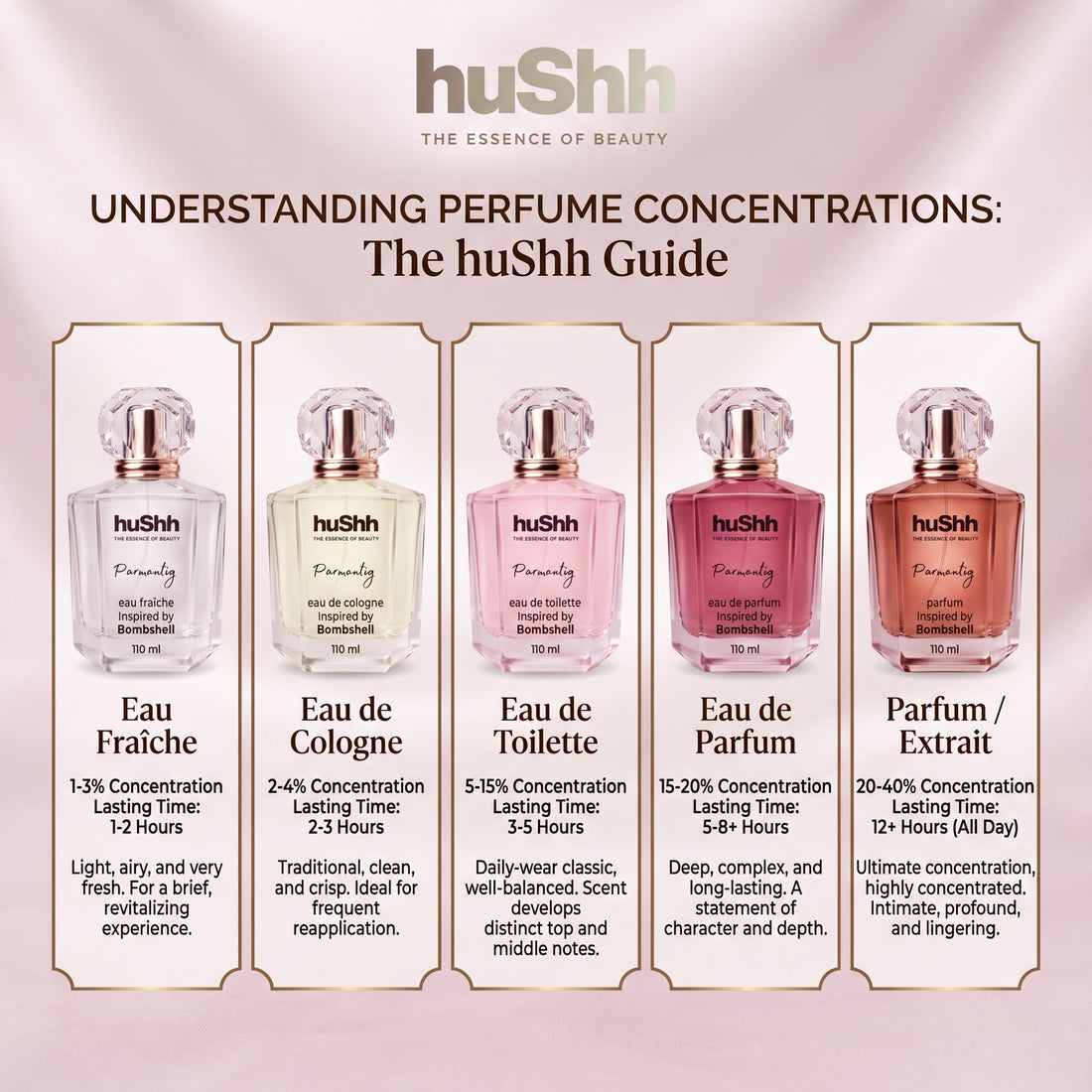 Parfum vs. Eau de Parfum: What’s the Real Difference?